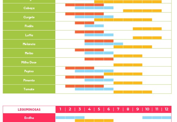Calendário de sementeira